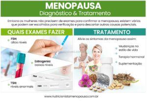 exames para menopausa e como diagnosticar